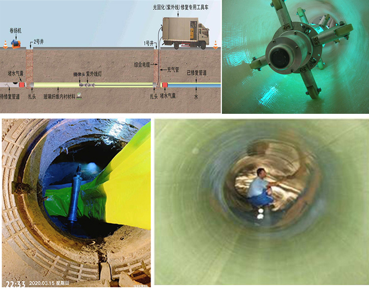 沙河口UV-CIPP内衬修复