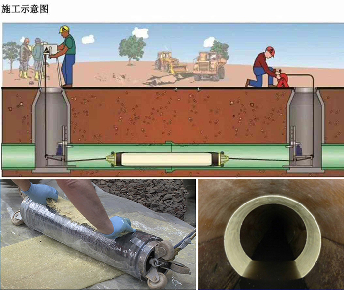 沙河口管道局部点状修复